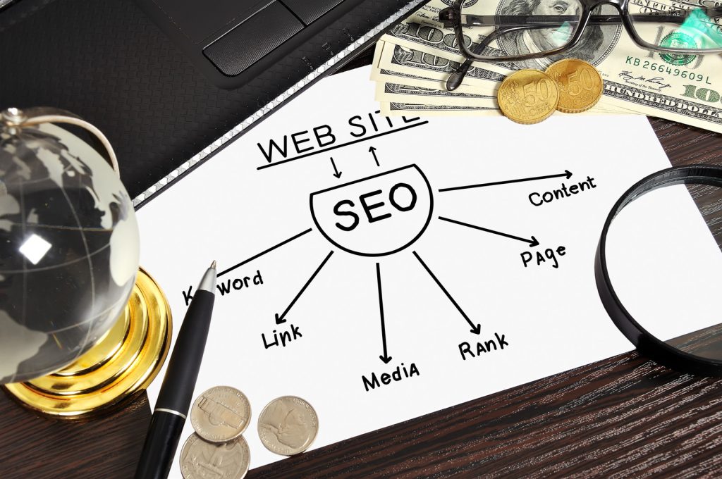 Ahrefs backlink checker